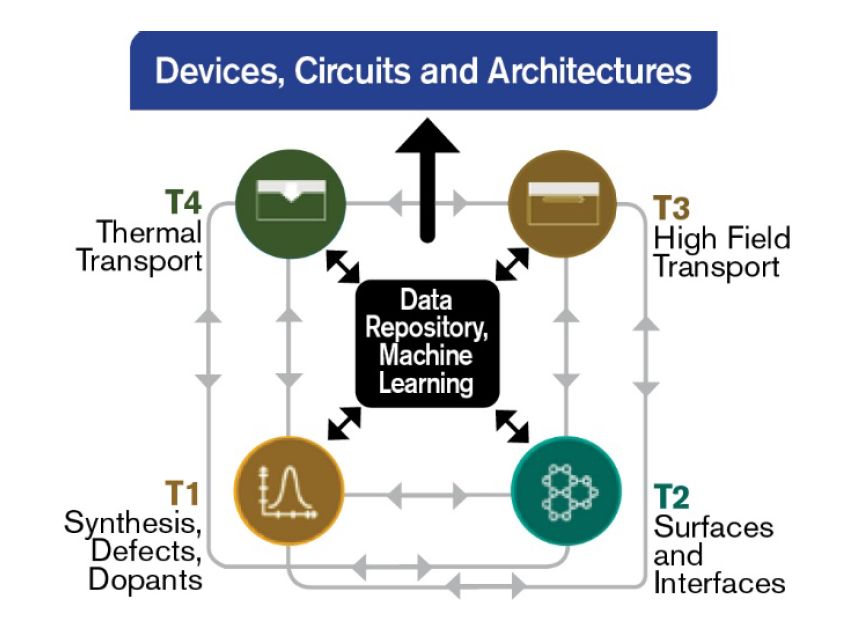 Co-Design Ecosystem diagram