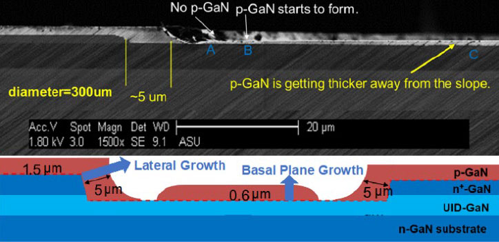 Thrust 2 diagram